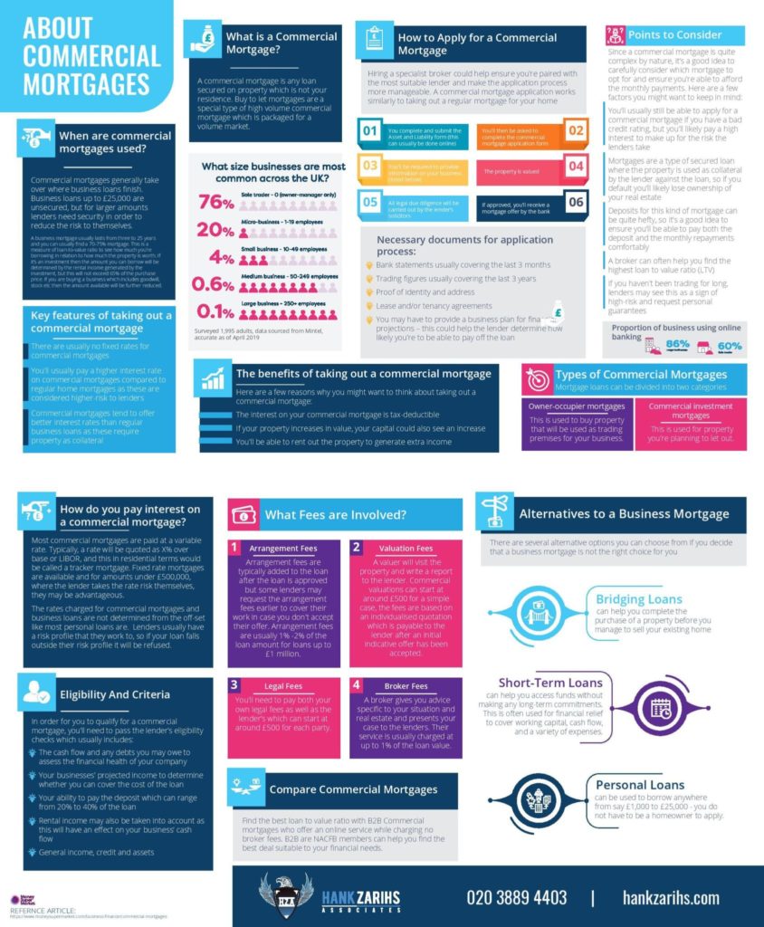 Commercial Infographics scaled 1