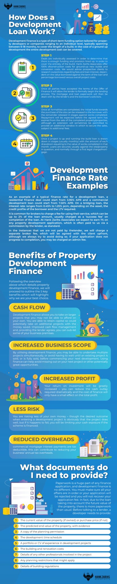 how does development finance work infographic